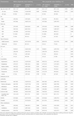 Cardiovascular risk of Janus kinase inhibitors compared with biologic disease-modifying antirheumatic drugs in patients with rheumatoid arthritis without underlying cardiovascular diseases: a nationwide cohort study
